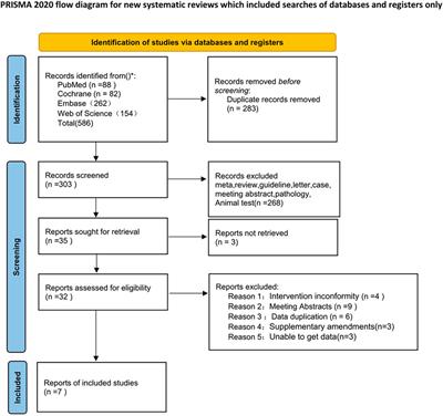 Efficacy and safety of abrocitinib for moderate-to-severe atopic dermatitis in adolescents and adults: Meta-analysis